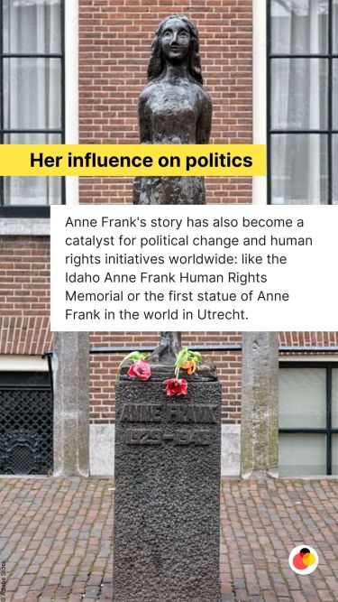 Story_AnneFrank