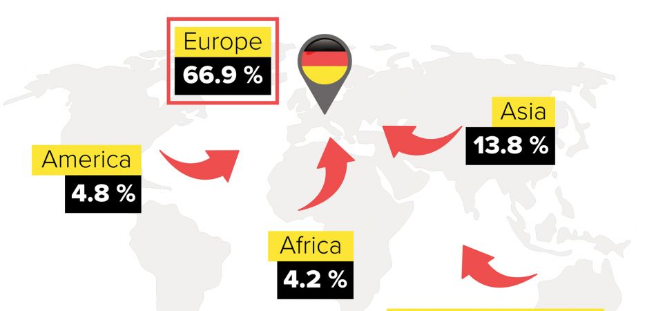 Migration To Germany In 2018