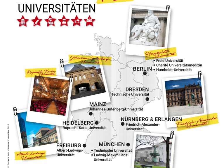 Deutschlands 10 innovativste Universitäten