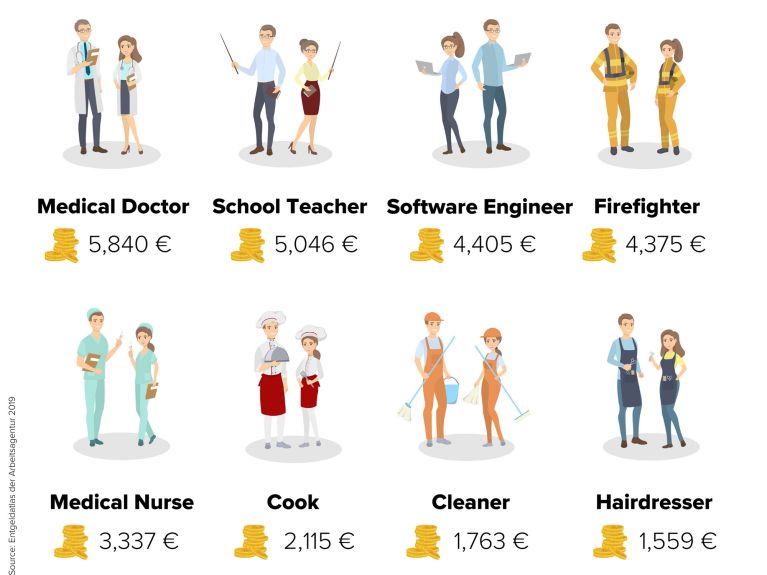 Who earns what in Germany?