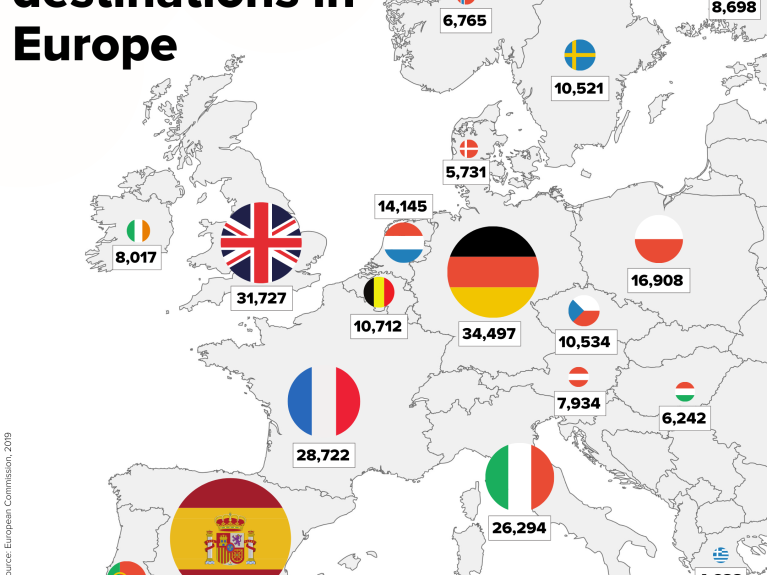 Top Erasmus+ destinations in Europe