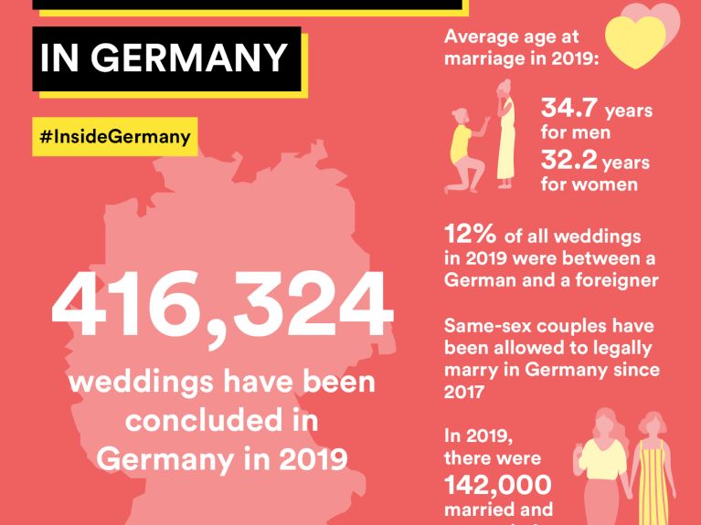 Love and Marriage