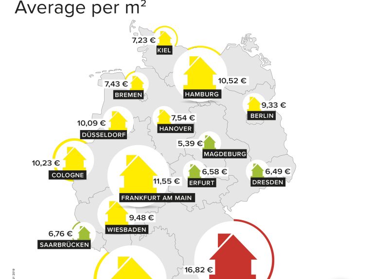 Rent in Germany