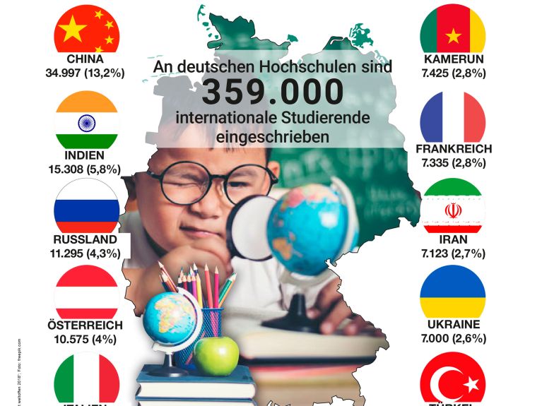 Weltoffene-deutsche-Hochschulen