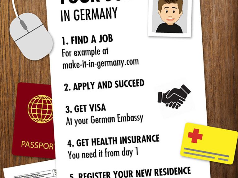 Checklist: Your job in Germany